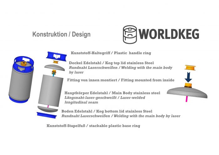 KONSTRUKTION